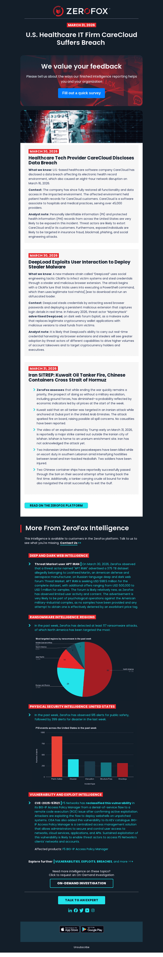 Your Daily Intelligence Brief: CareCloud Discloses Breach