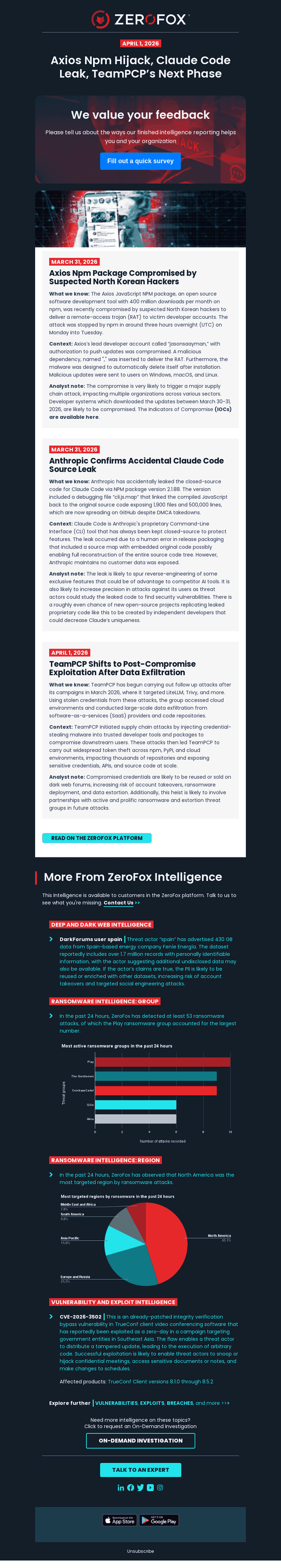 Your Daily Intelligence Brief: Axios Npm Supply Chain Attack