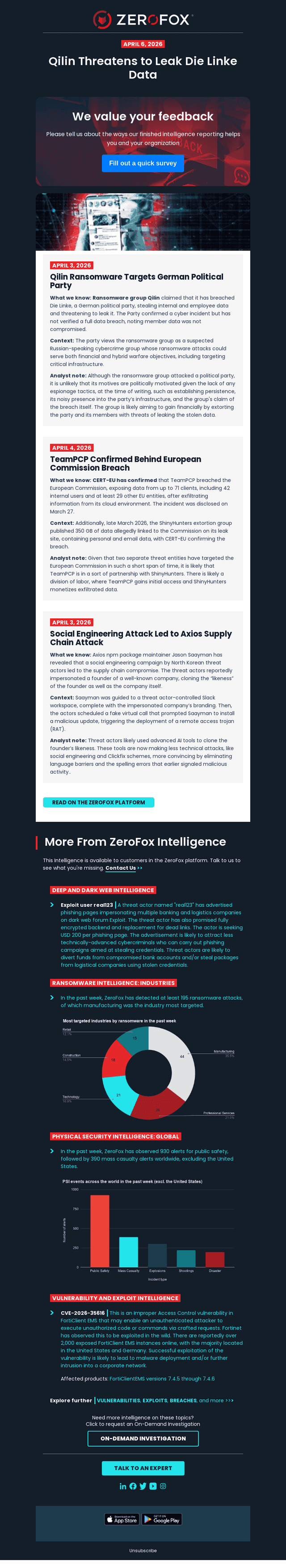 ZeroFox email from Mon, Apr 6, 2026
