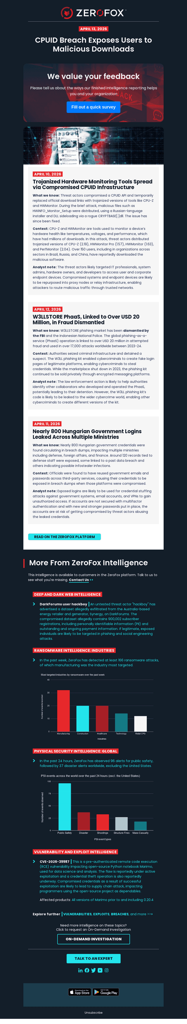 ZeroFox email from Mon, Apr 13, 2026