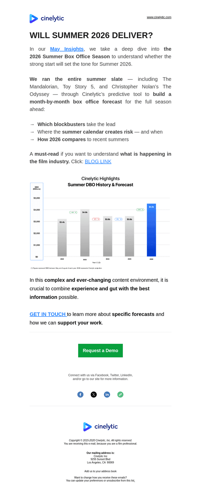 2026 Summer Box Office Deep Dive