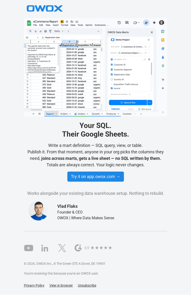One SQL query. Unlimited self-service reports.