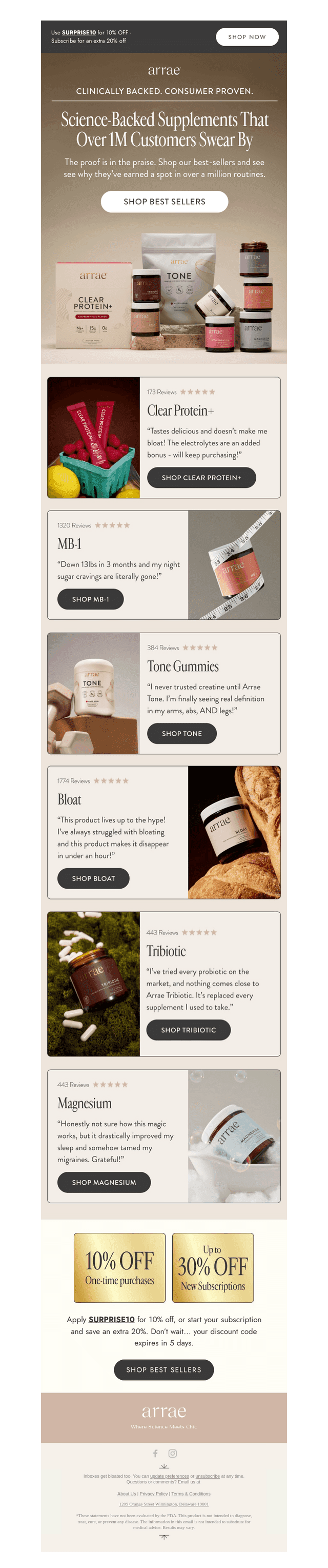 Wellness That 1M+ Customers Agree On