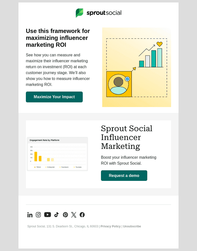 Maximizing influencer marketing ROI: A guide