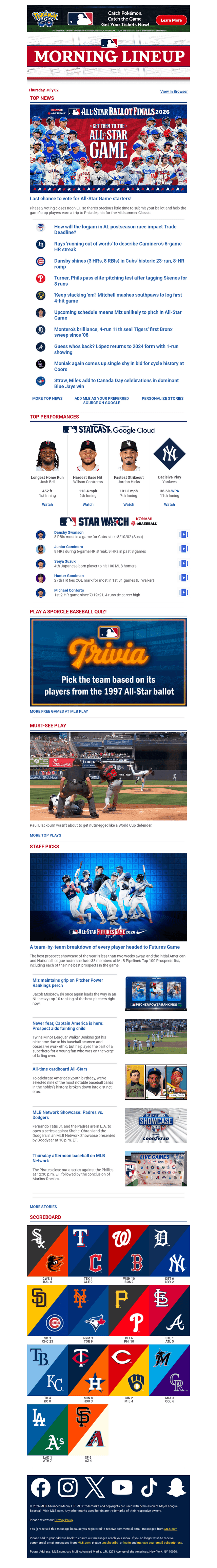 All-Star voting ends today at noon ET!