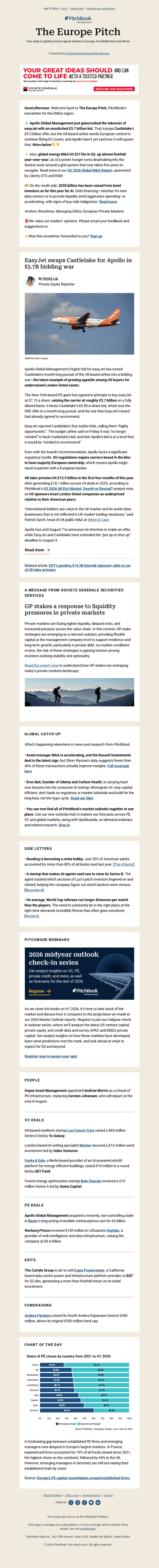 PitchBook Data email from Fri, Jul 10, 2026