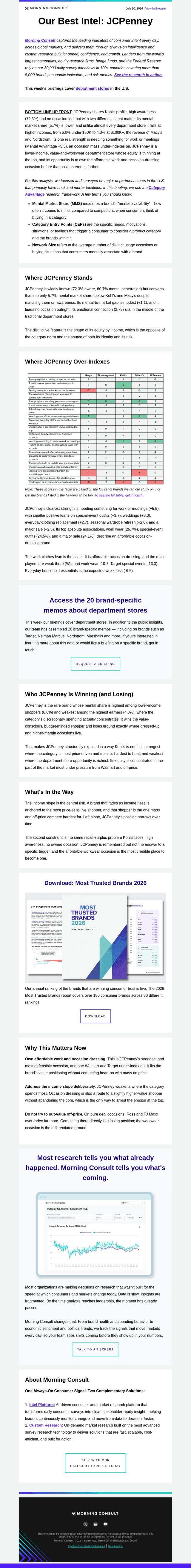 JCPenney's clearest strength is work clothes