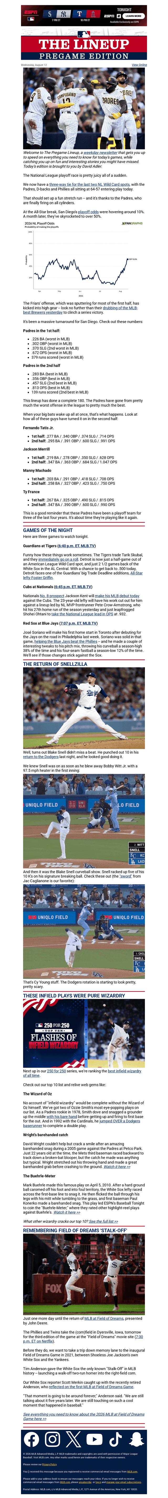 Worst offense in baseball? Now it's the best