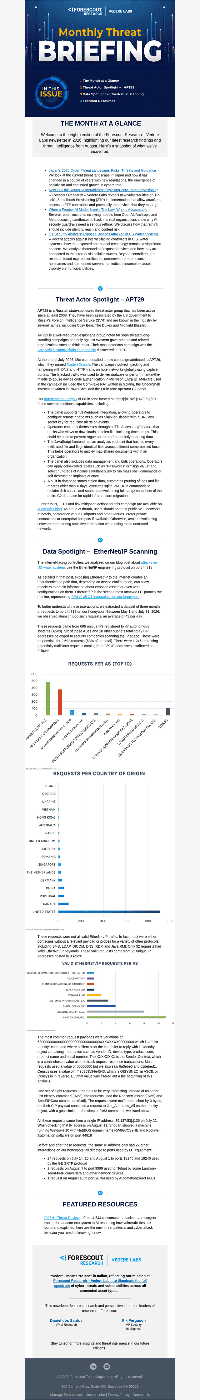 Threat Actor Spotlight: APT29; Data Spotlight: IP Scanning, & Much More